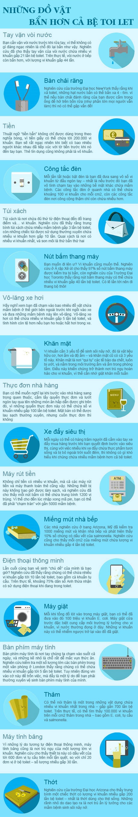 Những đồ vật bẩn hơn cả bệ toilet! - 1 Cẩm Tú - Ngọc Diệp