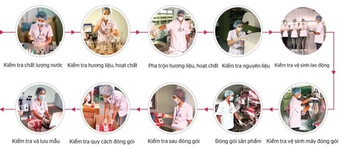 Tránh rủi ro trong thị trường khăn ướt bát nháo - 2 Cần kỹ càng trong lựa
chọn