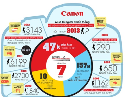 Ở giữa “khoảnh khắc” và “vĩnh cửu” - 5 Canon PhotoMarathon – Hành trình 7 năm