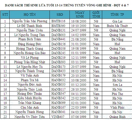Brainiest Kid phiên bản quốc tế phát sóng vào 21h thứ Tư hàng tuần trên VTV6 từ 25/09/2013.