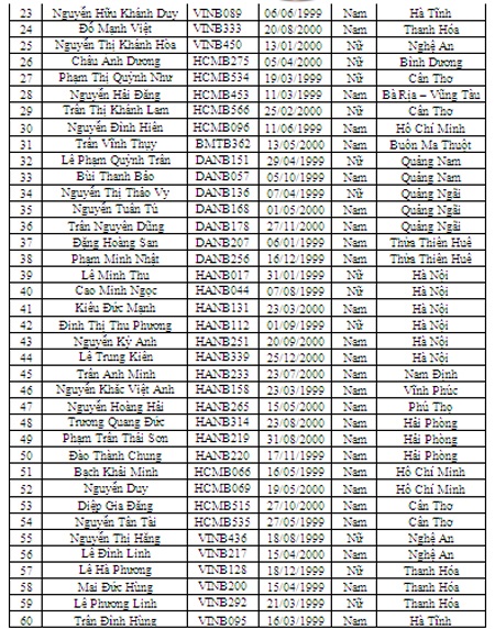 Brainiest Kid phiên bản quốc tế phát sóng vào 21h thứ Tư hàng tuần trên VTV6 từ 25/09/2013.