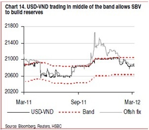 500 triệu USD chảy vào chứng khoán Việt Nam trong hơn 2 tháng - 2 500 triệu USD chảy vào chứng khoán Việt Nam trong hơn 2 tháng