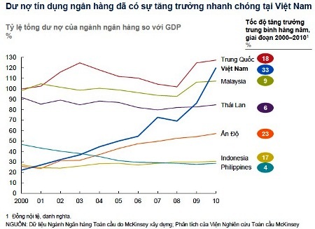 “Việt Nam nên lập ngân hàng mua bán nợ xấu” - 2 “Việt Nam nên lập ngân hàng mua bán nợ xấu” - 2