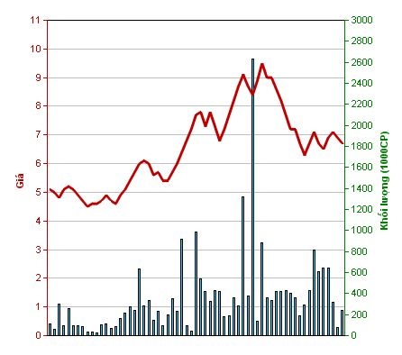 Hàng loạt cổ đông lớn thoái vốn tại PVV - 2