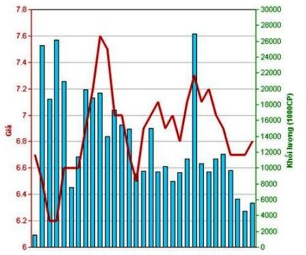Thương vụ sáp nhập Habubank - SHB: Chờ cổ đông chốt hạ