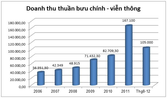 Nguồn: Dân trí/TCTK.