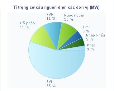(Nguồn: A0).