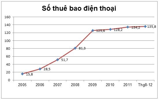 Nguồn: Dân trí/TCTK.