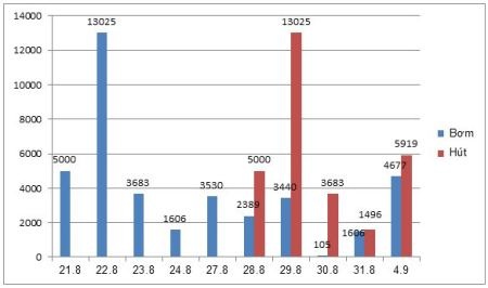 Nhu cầu về vốn của hệ thống ngân hàng đang tăng lên (Nguồn: Dân trí/NHNN).