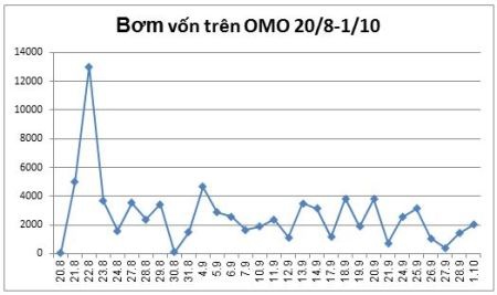 Nguồn: Dân trí/SBV.