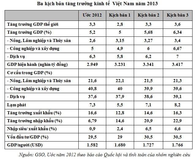 Dư địa hút vốn FDI còn nhiều
