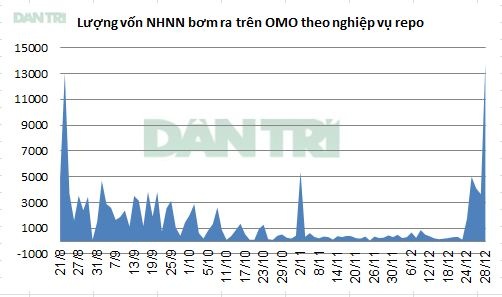 Nguồn: NHNN/Dân trí.