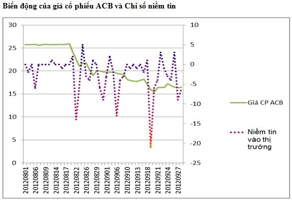 Nguồn: Vietnam Report.