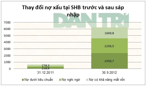 Bầu Hiển làm Chủ tịch Bảo hiểm SHB-Vinacomin