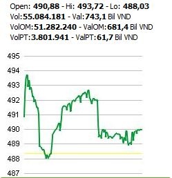 Diễn biến VN-Index phiên sáng 7/2/2013.