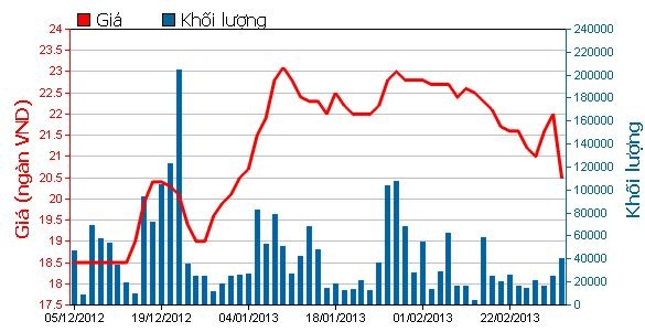 Tỷ phú chứng khoán Phương Nam lại thoái vốn bất thành khỏi Sacombank