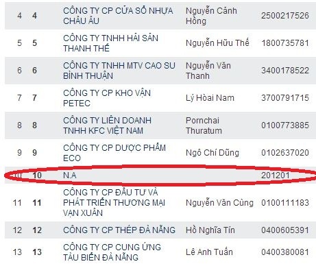 Vimeco đã bị đưa ra khỏi vị trí số 10 của bảng xếp hàng Fast500 năm 2012.