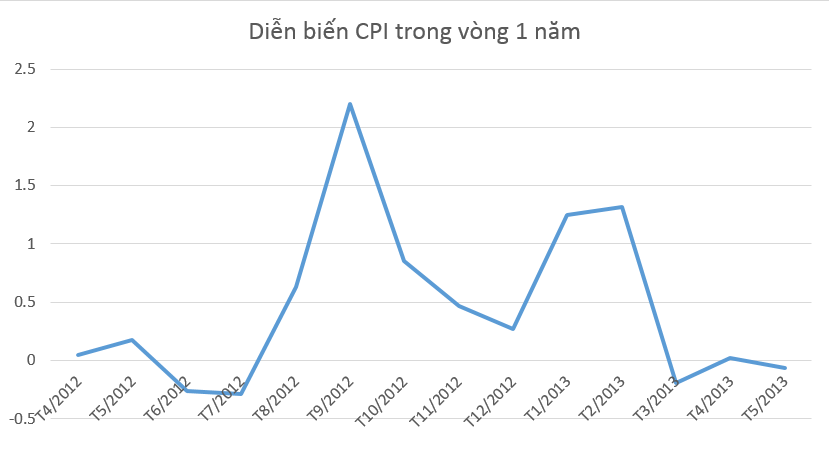 Nguồn: Dân trí/ GSO.