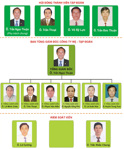 Tập đoàn Cao su có Chủ tịch mới - 1 Ban lãnh đạo của VRG.