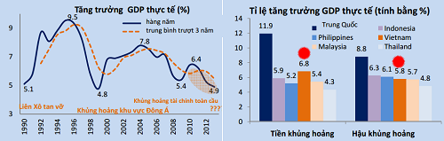World Bank dự báo lạm phát Việt Nam cuối năm 2013 tới 8,2% - 2 World Bank dự báo lạm phát Việt Nam cuối năm 2013 tới 8,2% - 2