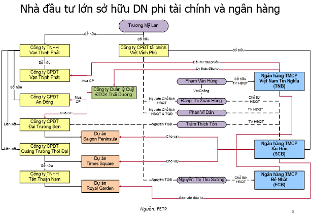 Mô hình Ngân hàng Mở hiện đại  cuộc đua tới vị trí dẫn đầu  SAVIS  TECHNOLOGY GROUP