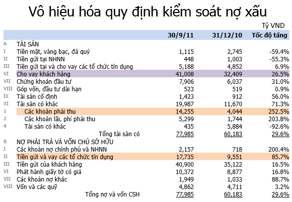 "Hoa mắt" với ma trận sở hữu chéo ngân hàng Việt Nam - 4 Còn trên đây mối quan sở hữu chằng chịt giữa các ngân hàng
