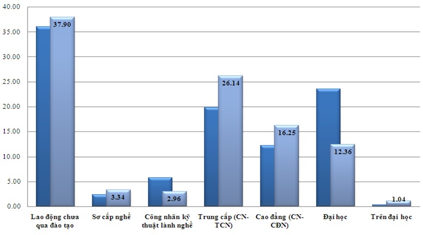 Những ngành nghề có nhu cầu tuyển dụng cao trong tháng 10.