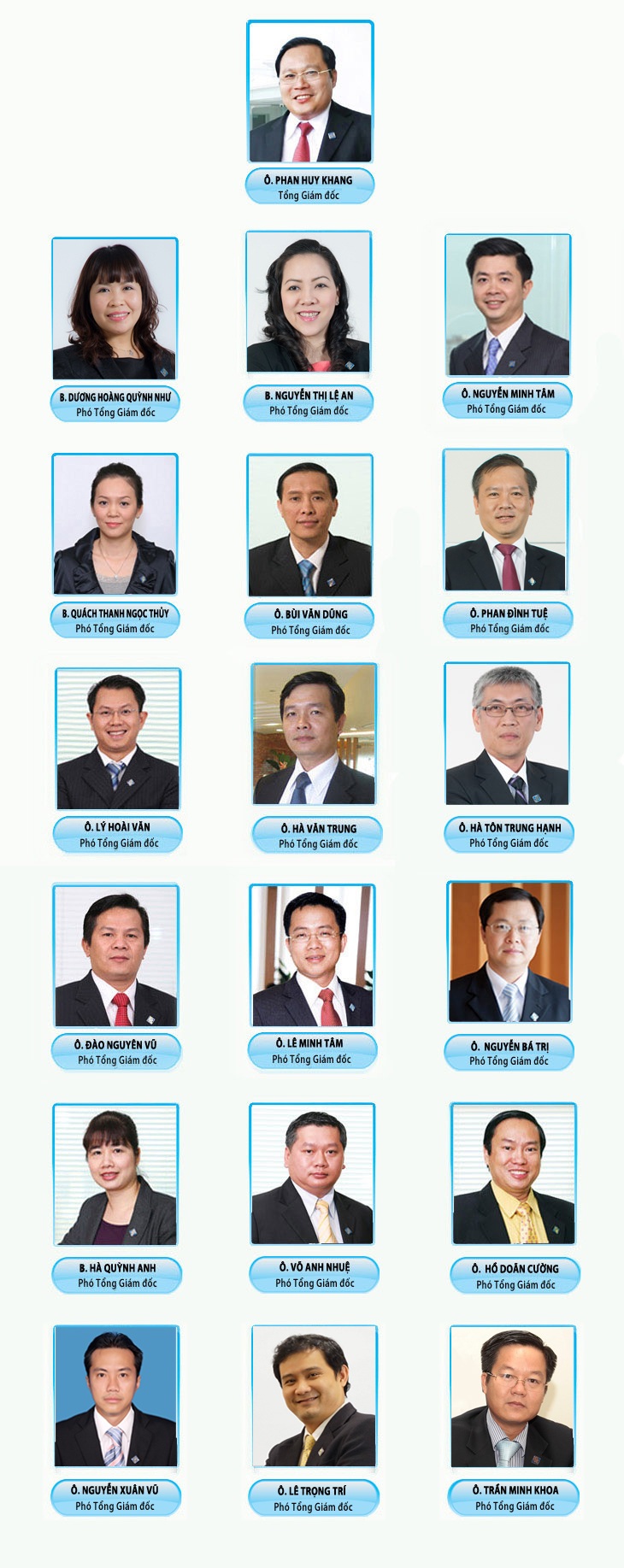 Sacombank: Kỷ lục về Phó Tổng giám đốc! - 1 Ban Điều hành tại Sacombank.
