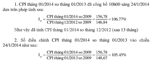 Trần tình "nhầm lẫn" số liệu CPI, Tổng cục Thống kê công khai cách tính - 2 Trần tình nhầm lẫn số liệu CPI, Tổng cục Thống kê công khai cách tính