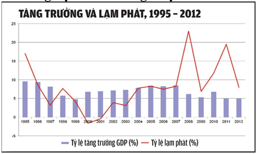 PGS.TS. Trần Đình Thiên.
