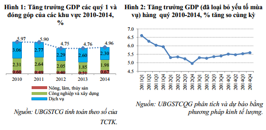 Ủy ban Giám sát: Triển vọng tăng trưởng 5,8% đã sáng sủa hơn