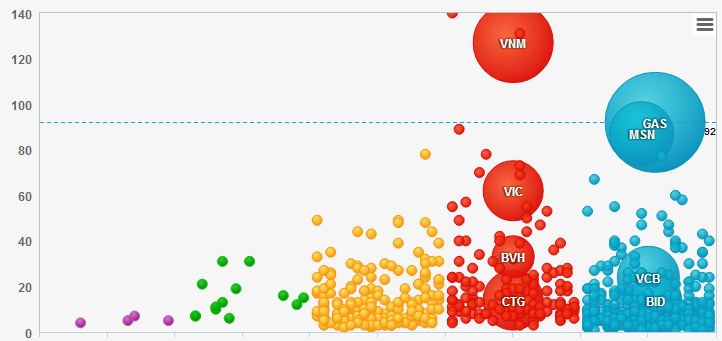 Số mã giảm sàn áp đảo thị trường phiên sáng (Chart: Vietstock).