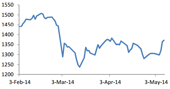 Tháo chạy khỏi thị trường có thể gây nuối tiếc sau này!