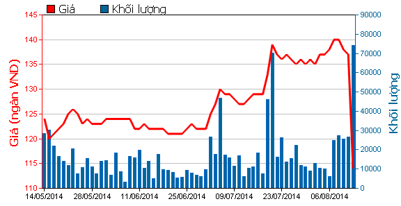 Tỷ phú Charoen Sirivadhanabhakdi.