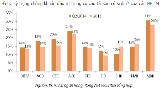 Giới phân tích dự báo, NHNN có thể giảm thêm từ 0,5%-1%/năm trần lãi suất huy động.