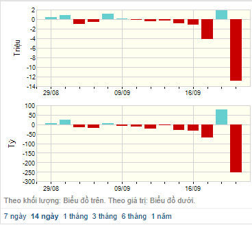 Diễn biến giao dịch khối ngoại trên HNX