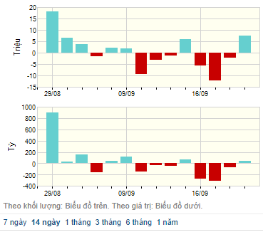 Diễn biến giao dịch khối ngoại trên HoSE