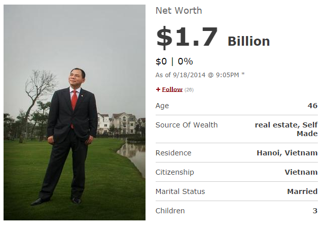 Tài sản ròng của ông Phạm Nhật Vượng đã tăng thêm 100 triệu USD so với thời điểm tháng 3/2014.