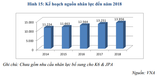 Phi công, tiếp viên Vietnam Airlines hưởng lương thế nào?