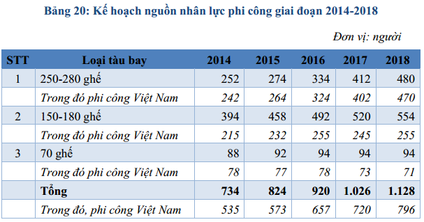 Phi công, tiếp viên Vietnam Airlines hưởng lương thế nào?