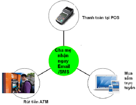 Chuyển tiền ngay lập tức 