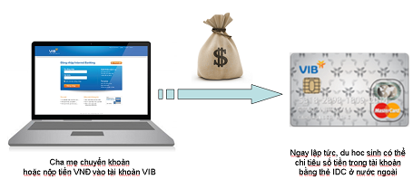 Chuyển tiền ngay lập tức 