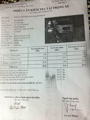 Phiếu cân kiểm tra tải trọng cho thấy xe chở quá tải 121,2%.
