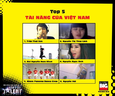 Thí sinh Việt Nam tham dự cuộc thi Toả Sáng cùng Big Cola