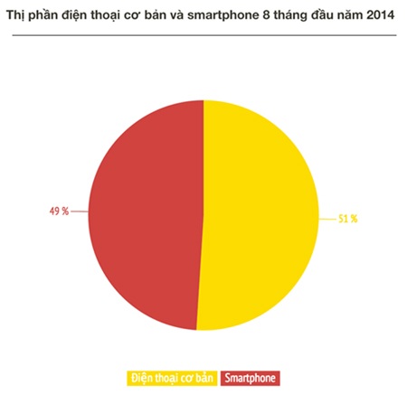 Điện thoại cơ bản, liệu còn đất sống? - 2 Điện thoại cơ bản, liệu còn đất sống?