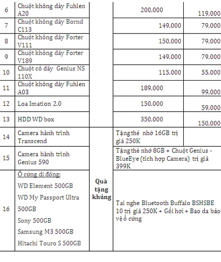 Mừng sinh nhật 10 năm “Giảm giá sốc - Quà tặng khủng” - 4 Links SP quà tặng: