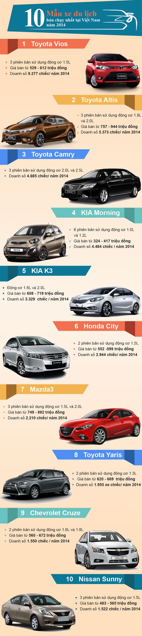 10 mẫu xe du lịch bán chạy nhất Việt Nam năm 2014 - 1 10 mẫu xe du lịch bán chạy nhất Việt Nam năm 2014