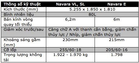 Nissan NP300 Navara có gì mới? - 2 Nissan NP300 Navara có gì mới?