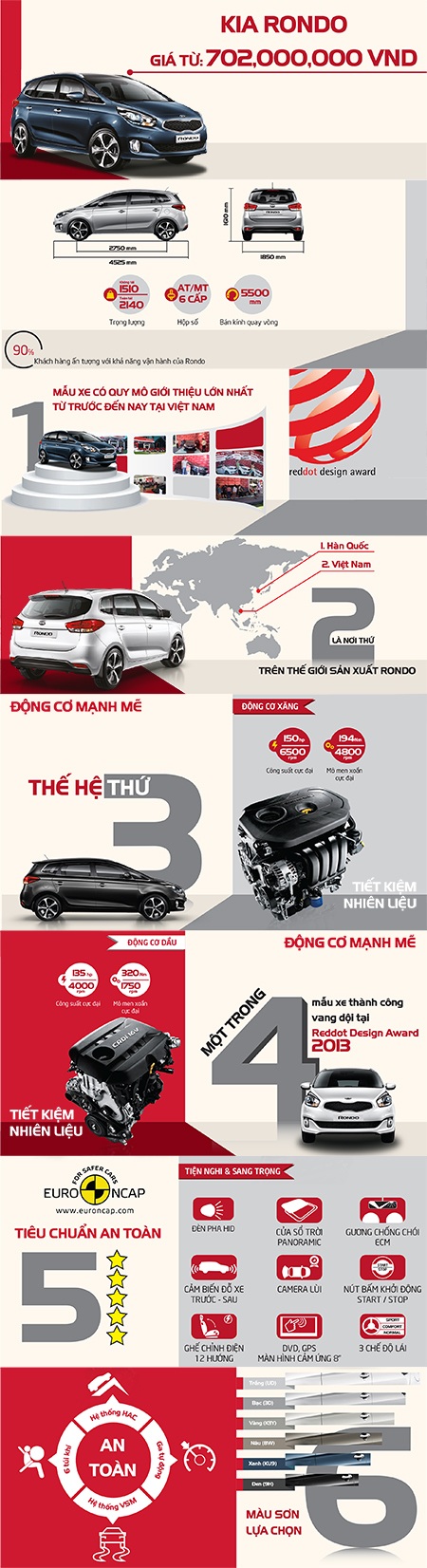 6 ưu điểm nổi bật của Kia Rondo tại Việt Nam - 1 Liên hệ để biết thêm thông tin chi tiết: