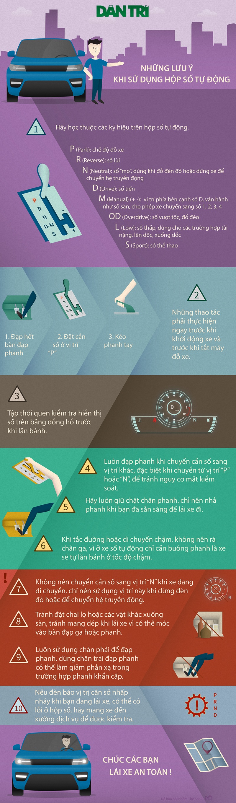 Một số lưu ý khi sử dụng hộp số tự động - 1 (Bấm vào ảnh để xem infographic kích thước lớn hơn)